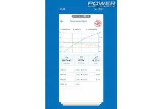 Feature: Performance meters